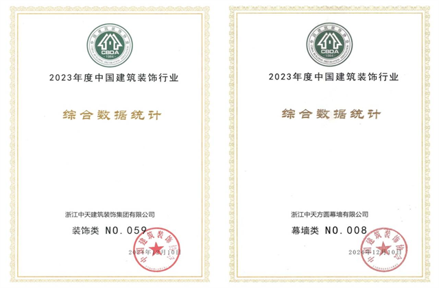 尊龙时凯装饰集团位列2023年度中国建筑装饰企业百强59位、幕墙百强第8位